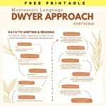 freebie, dwyer approach, montessori language